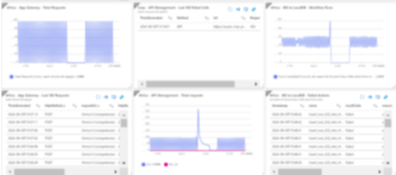 Integration dashboard