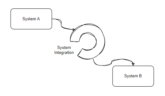 System integration